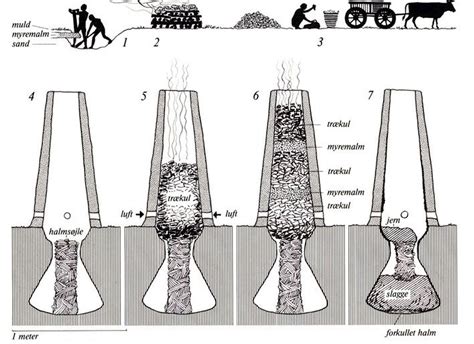 medieval metal making process